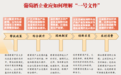 中央“一号文件”发布 这些举措将影响葡萄酒