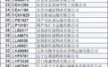 今年河北已有98起危化品车闯禁行被处罚