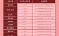 3月4日起长沙地铁2号线部分卫生间封闭 地铁卫生间位置这样查！