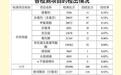 长沙已有200个民生快检室 快检蔬菜上是否有农药残留