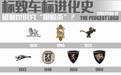 法国雄狮也讲究“侧脸杀”？标致车标进化史