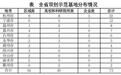 浙江双创示范基地数量领跑全国