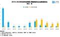 吉林一年网吧“消失”222家新增仅55家 “网吧”时代一去不返