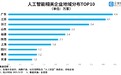 全国人工智能相关企业数量排名出炉 陕西居第六位