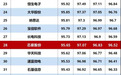 创合汇资本投资企业芯原股份入榜“2020年度中国信创TOP500”