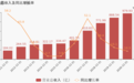 贵州茅台：2020年归母净利润同比增长13.3%，约为467亿元