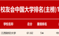 江西财经大学挺进校友会中国大学排名百强