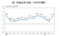 统计局：中国3月官方制造业PMI为51.9%