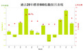 【金融启示录】财智坊：港、美股市的4月周期表现