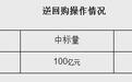 央行开展100亿元逆回购操作