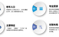 助力养老产业大升级丨海曼科技智慧养老解决方案