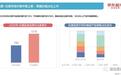《2021酒类线上消费白皮书》:白酒高端化明显