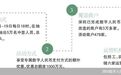 从抢红包到抢名额 千万数字人民币上新
