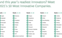 2021全球最创新50强公司出炉：苹果第一 华为跻身前十