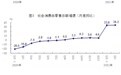 一图看懂中国一季度主要经济指标增速