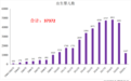 江西省妇幼保健院生殖中心6万枚胚胎搬“新家”了