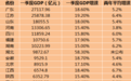 22个省份发布了一季度GDP数据 江西等7省跑赢全国