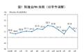 国家统计局：4月份中国制造业采购经理指数为51.1%