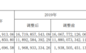 汾酒一季度营收净利猛增超七成 长江以南劲增2021志在破180亿