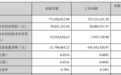 珠江啤酒第一季度净利7003万，增长243%