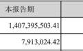 尚品宅配2020年营收65.13亿元  BIM整装打造家装行业新服务标准