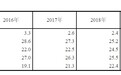 2.8亿农民工平均年龄升至41.4岁，哪里打工人更年轻