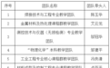 南昌航空大学获批十个省级高水平本科教学团队