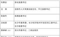 湖南省委确定6名全国优秀县委书记拟推荐对象