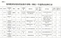 45种药品大降价 第四批国家集中带量采购药品今起落地武汉