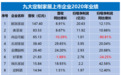 定制家居行业排名又有新变化：“橱柜派”全胜“衣柜派”