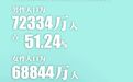 男性比女性多3490万 意味着有3490万光棍吗？