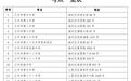 @兰州中考考生，这三门课实验操作这样考！