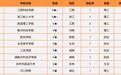 江西科技学院居2021年中国民办本科院校综合竞争力排行榜榜首