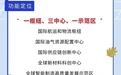 浙江自贸区宁波片区建设方案出炉！目标、布局、任务都定了