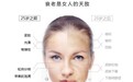 Diovia夜A瓶科学护肤，为您的肌肤年轻态保驾护航