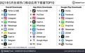 全球App下载量TOP10公布：中国公司开发的应用蝉联榜首