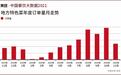 《中国餐饮大数据2021》：餐饮数字化加速，线上订单去年翻倍