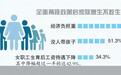 从生得起到养得起 三孩政策如何配套