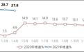 工信部：1-4月互联网企业业务收入达4676亿元，同比增长27.8%