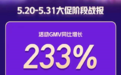快手616品质购物节5月阶段GMV同比增长超2倍