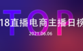 618带货日榜 | 榜一快手蛋蛋带货2.3亿；雪梨带货1.13亿超过薇娅