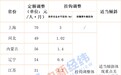 10余省份上调养老金！多地增额7月前到账