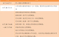 2021年浙江高考成绩26日左右可查询，分段填报志愿日程确定啦