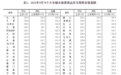 5月70大中城市中有62城新建商品住宅价格环比上涨 重庆涨幅1.9%领跑