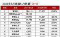 5月高端SUV销量，宝马X3夺冠，特斯拉Model Y竟力压奔驰、奥迪？