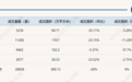 5月楼市青岛二手房市场表现强韧，同比增长53%
