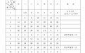 邯郸中小学放假通知来了！河北6市放暑假时间定了