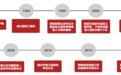 西安科技大学通信工程专业