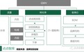 南极电商2020年GMV达400亿，同比增长30%+，到底是个什么概念？