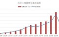 土流集团发布《浙江省土地流转市场分析报告》